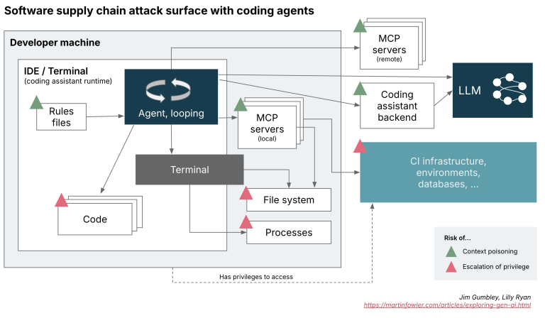 supply-chain-attack-surface.png