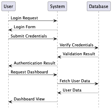 user-authentication.png