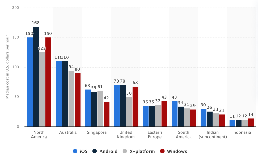 IOS.png