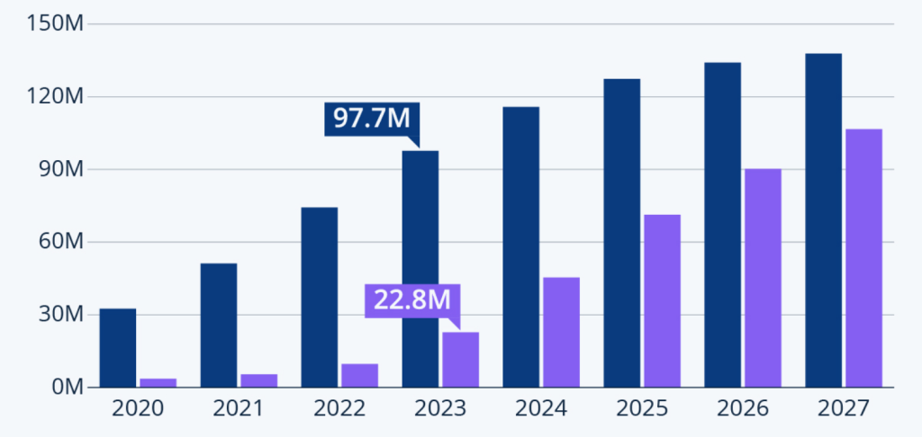 Screenshot-2025-06-16-at-13-38-51-Chart-AR-VR-Adoption-Is-Still-in-Its-Infancy-Statista.png