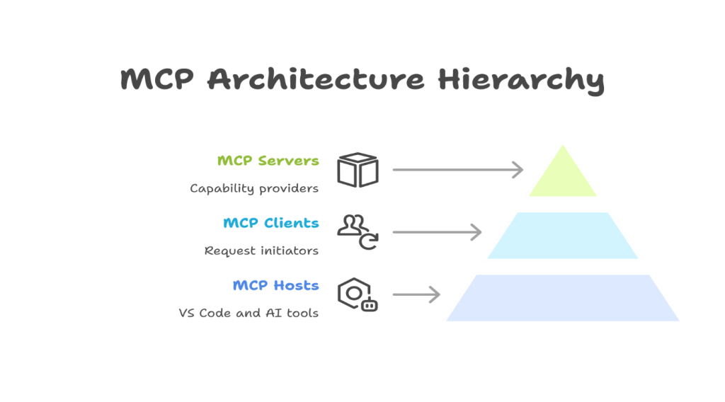 18493350-mcp-architechture.png