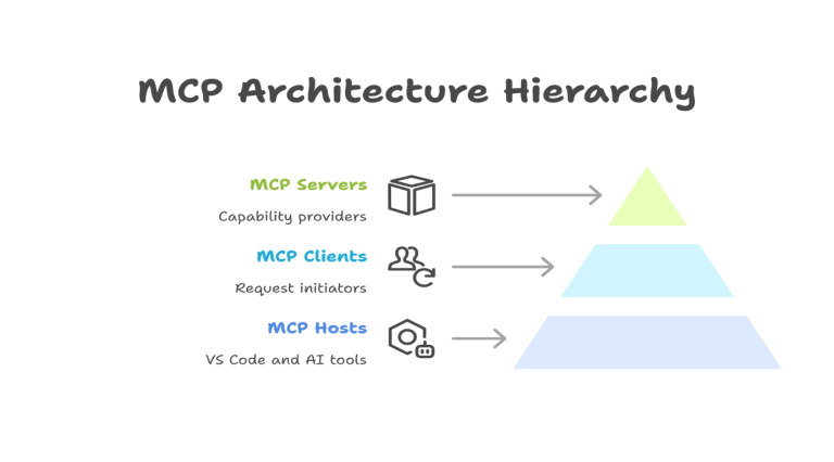 18493350-mcp-architechture.png